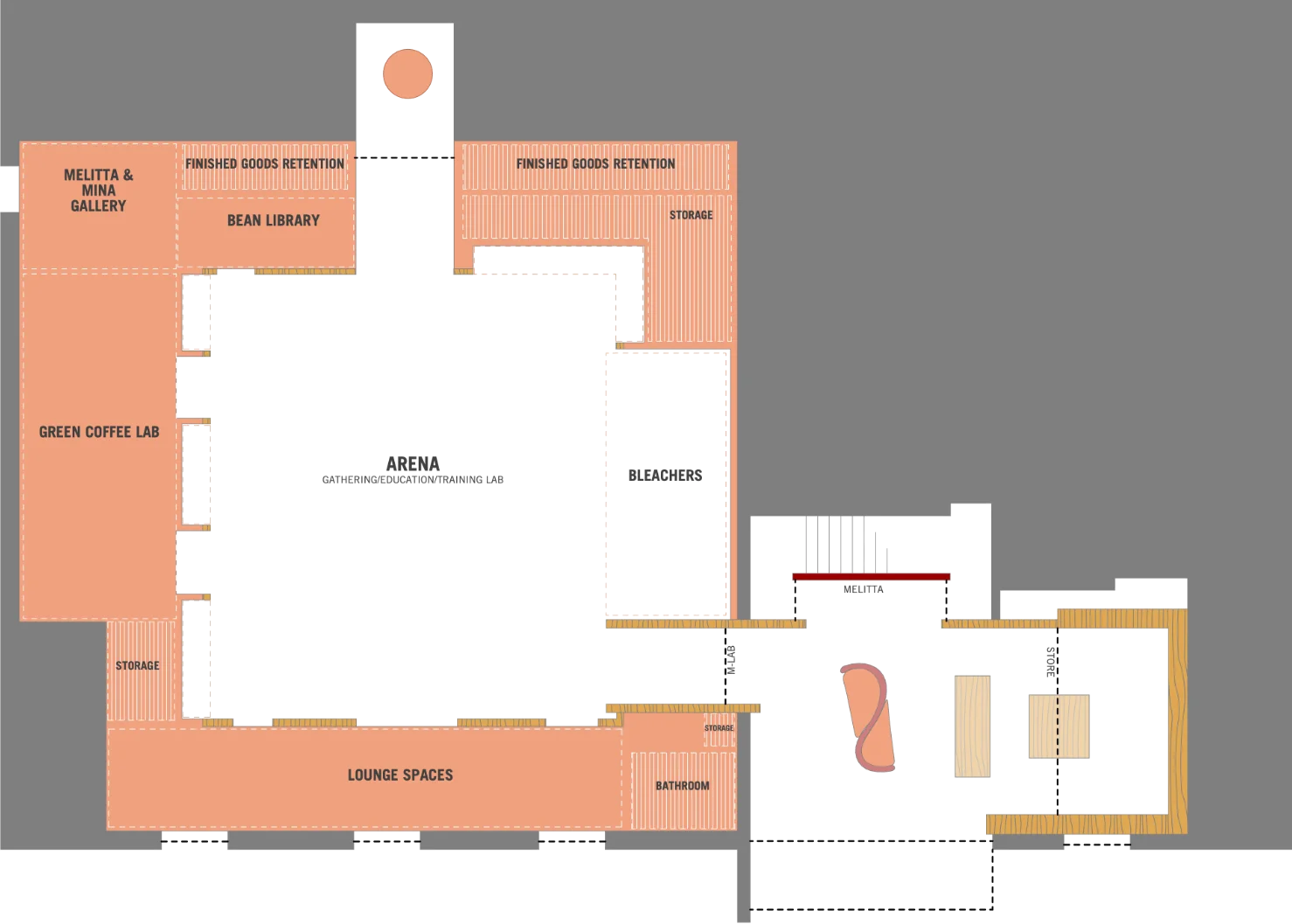 Melitta M-Lab